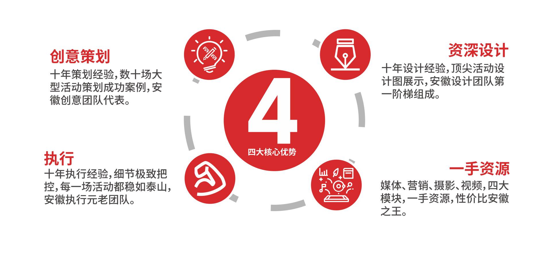 核心优势插图一.jpg