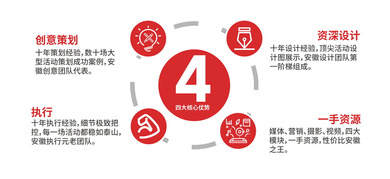 核心优势插图一.jpg