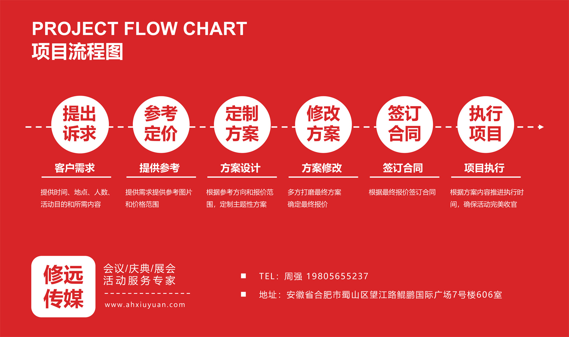 项目流程图.jpg